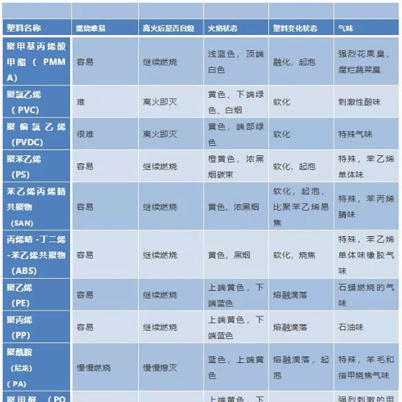 做塑料必不可少6张表，赶紧收藏！