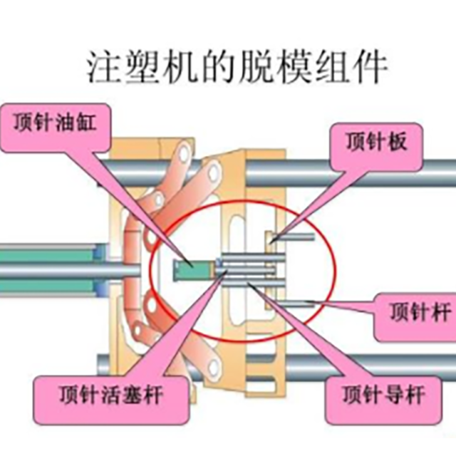 注塑机开模、顶针常见故障处理