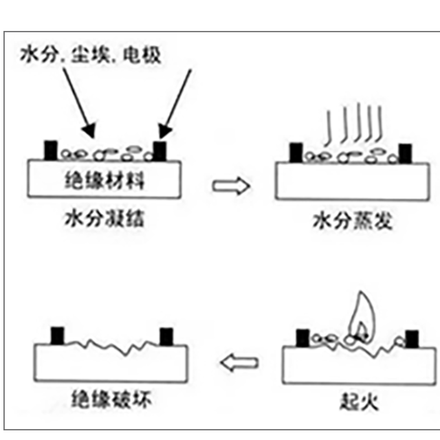 塑胶绝缘材料为什么要做CTI测试？