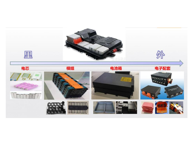 新能源充电桩外壳用阻燃PC/ABS材料好不好？有什么优势？