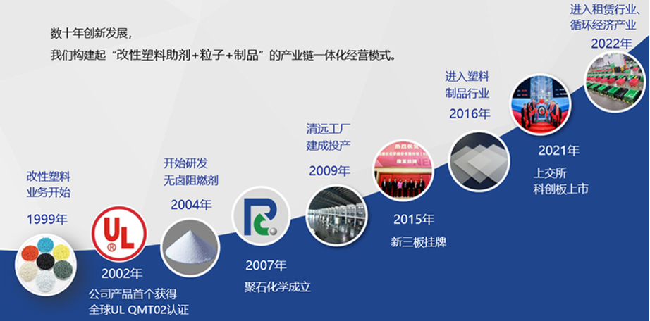 usdt网投平台化学-发展历程