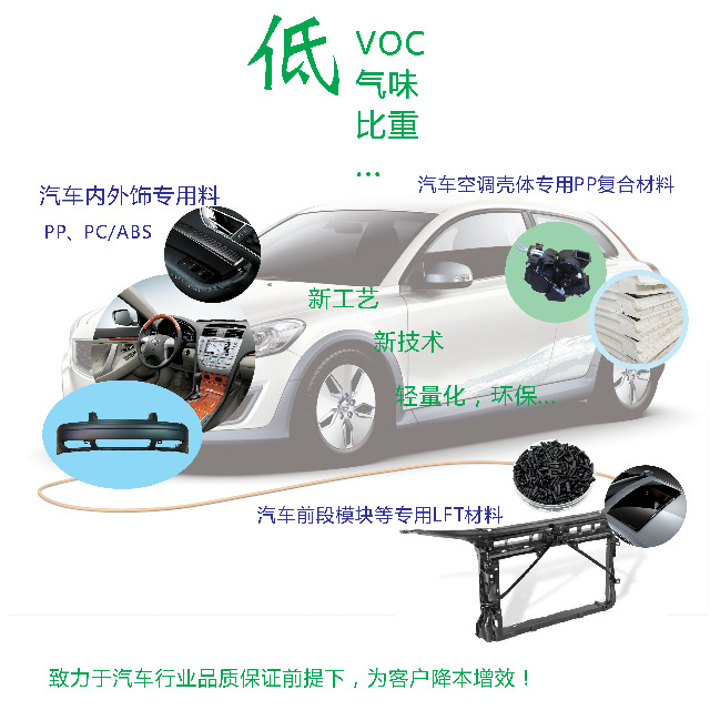 颜料对汽车塑料部件耐候性能有哪些影响？