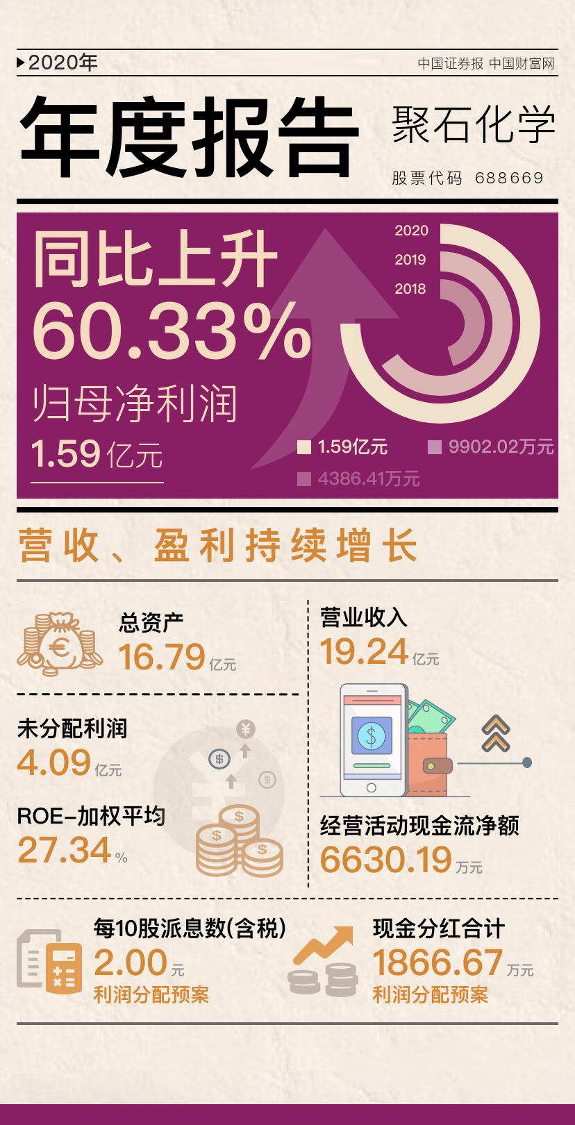 usdt网投平台化学2020年报-配图