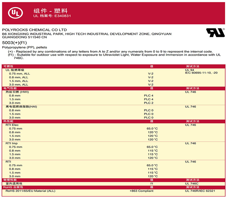 UL黄卡-5003(+)(f1)usdt网投平台化学