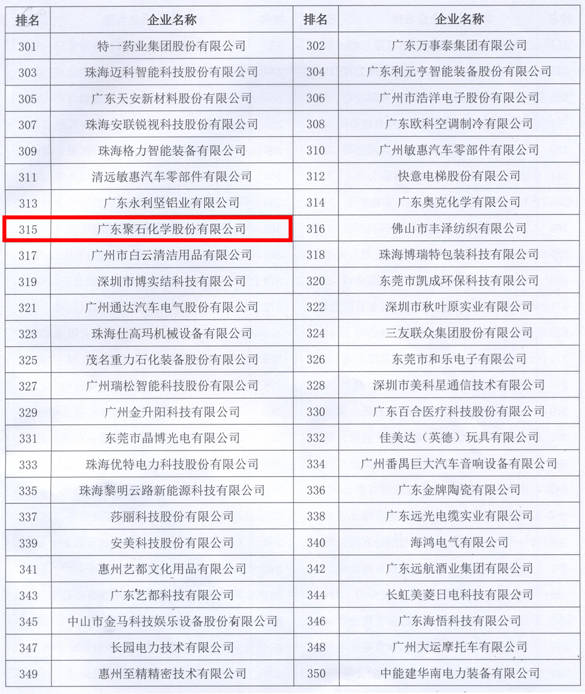 广东制造500强名单（usdt网投平台化学）-框中