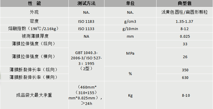 219-usdt网投平台DEG-101A降解改性料-物性表